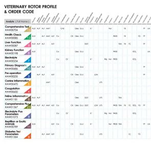 Analyseur médical léger portatif de <span class=keywords><strong>VET</strong></span> de 4.5kg pour les hôpitaux/centres animaux - Product Image 6