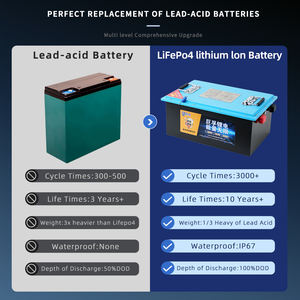 60V 130Ah Lifepo4-batterij Oplaadbare lithium-ionbatterij Batterijpakket voor elektrische fietsen met slimme BMS - Product Image 3