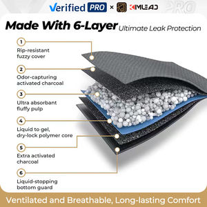 Training Auslaufs icher Wasserdicht Oem Absorbierende Matten Pee Pet Entsorgung Wasser aufnahme Indoor Urin Pads für Hunde 60x90 - Product Image 2