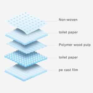 Tapis d'entraînement jetables imperméables super absorbants pour chiots – Vente en gros usine pour l'éducation des animaux de compagnie - Product Image 6