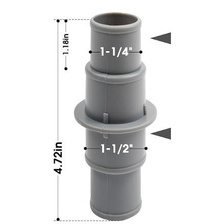 prendre le contrôle