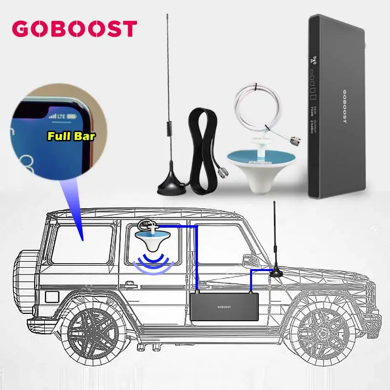 Goboost vodafone mobiis DCS GSM CDMA 1800 850mhz network mobile 4g signal booster repeater for vehicle home