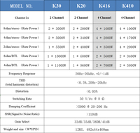 Amplificateur de puissance audio numérique Morin 4 canaux 1U Classe D K-416 1600W X4 Matériel en alliage 20Hz-20kHz