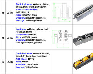 ספק ישיר מסין מסילות גלילה/רולר תעשייתי מסוג פלאקון למערכת מדפים צינורות ליין - Product Image 4