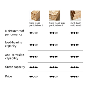 Armadio Moderno <span class=keywords><strong>in</strong></span> Legno Convertibile <span class=keywords><strong>per</strong></span> Camera da Letto con Ripiani Regolabili, Barre Appendiabiti e Cassetti <span class=keywords><strong>per</strong></span> la Conservazione dei Vestiti - Product Image 4