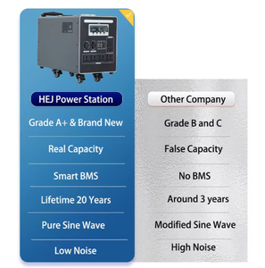 Портативная бытовая электростанция 3000 Вт с солнечной системой, инвертором, литий-фосфатным аккумулятором и контроллером MPPT - Product Image 5