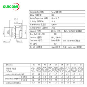 Ensemble médical stérilisable PAG/PKG |   Prise d'aviation multi-cœur personnalisable 0P/1P/2P à verrouillage automatique pour appareils cliniques - Product Image 3