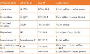 Absorbente UV <span class=keywords><strong>de</strong></span> Alta Pureza, Avobenzona en Polvo CAS 70356-09-1, Butilmetoxidibenzoilmetano <span class=keywords><strong>de</strong></span> Grado Cosmético - Product Image 2
