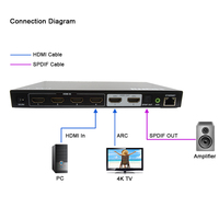 Conmutador de Matriz HDMI 4K60 de 4 Entradas y 2 Salidas con Extracción de Audio, ARC, HDR, EDID, Interfaz Web, Control LAN