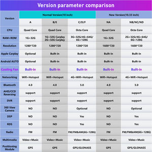 Pour <span class=keywords><strong>SUZUKI</strong></span> <span class=keywords><strong>SWIFT</strong></span> 2005-2010 Autoradio 10 Pouces Double 2 Din Octa-Core Quad Stéréo de Voiture GPS Navigation <span class=keywords><strong>Android</strong></span> - Product Image 3