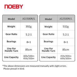 Carrete de Pesca NOEBY JG1500 para Pesca Lenta en Agua Salada, Carrete para Slow Jigging y Trolling - Product Image 5