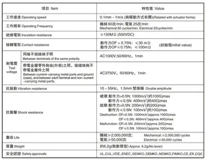 KW3A ad alta temperatura scatto azione Micro interruttore T105 lungo arco cerniera per elettrodomestico sostituire omron micro interruttore