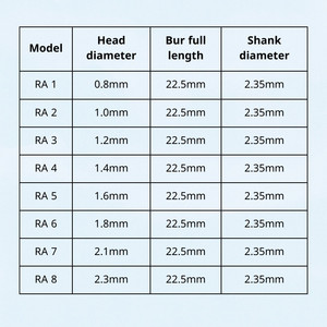 Low-Speed Tungsten Carbide Burs for Dental Caries Removal Inverted Cone Dental Curved Head <b>Small</b> Drill Drill Dental Accessories - Product Image 1