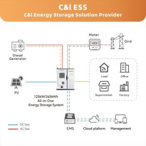 Energy Advanced Fireproof off Grid <b>Outdoor</b> 112-265kW Commercial Solar System All-in-One Lithium <b>Cabinet</b> IP65 - Product Image 2