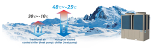 Enfriadores Modulares de Aire Acondicionado con Bomba de Calor Industrial Holtop - Product Image 4