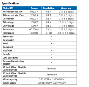 MT-381 Medidor de Pinza True RMS Inalámbrico Desmontable con Pantalla Remota, Sonda de Corriente Flexible IFlex para Electricistas Industriales 2500A - Product Image 6