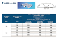 Plancher en acier ondulé de type ouvert YX76 344 688 |   Planche de terrasse galvanisée pour les projets de construction de mezzanines d'usine
