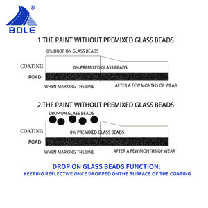 Pintura Termoplástica Reflectante para Carreteras, Pintura en Polvo para Demarcación Vial, Pintura Reflectante para Tráfico, Fábrica con Certificación ISO9001 - Product Image 2