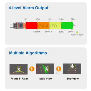 Sistema di Telecamere PJAUTO Programmabile con Allarme a 4 Livelli, Visione Notturna AI, Rilevamento Punti Ciechi AI e AEBS per Carrelli Elevatori - Product Image 3