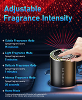 Diffuseur de parfum intelligent portable de luxe en plastique, alimenté par USB, écologique, diffuseur d'huiles essentielles de type C pour voiture, désodorisant d'air domestique