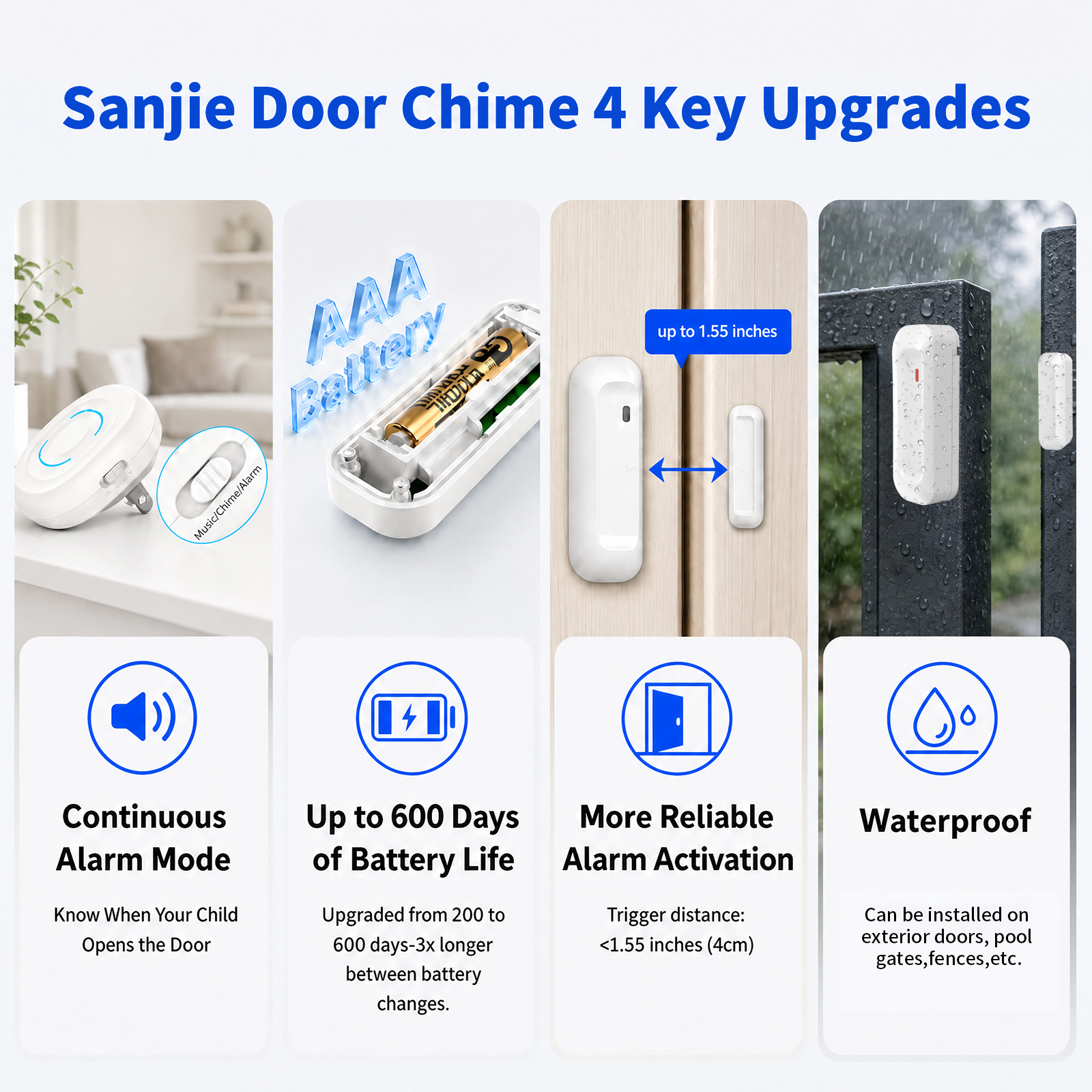 Daytech Wireless Door Sensor with Receiver IP55 Waterproof 150m Long Range Door Open Alarm Chime for Home Security · image 4