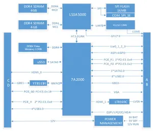 LS3A5000 95mm * 95mm endüstriyel boyut com-express DDR4 HDMI SATA 8GB masaüstü dört çekirdekli işlemci entegre Ethernet HDMI arayüzü