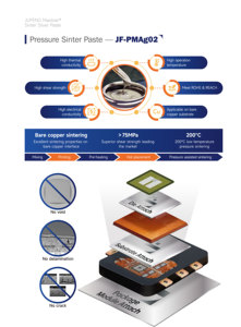 SIC si chip dbc AMB <span class=keywords><strong>Nano</strong></span> bạc dán sinter dán bạc cao dẫn điện Ag vàng đồng chất nền - Product Image 4