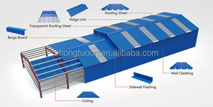 Phụ Kiện Ngói Mái Hiên Mái Hiên Mái Hiên Mái Vòm Kim Loại Nhấp Nháy Máy Tạo Hình Góc Kim Loại Hình Chữ V L Cũ - Product Image 6