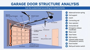 <span class=keywords><strong>Porte</strong></span> de <span class=keywords><strong>garage</strong></span> automatique en acier personnalisée avec fenêtres, <span class=keywords><strong>porte</strong></span> de <span class=keywords><strong>garage</strong></span> moderne inclinable noire pour villa avec vitrage givré - Product Image 3