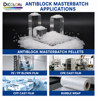 Granulés de masterbatch anti-blocage à haute dispersion en PP de qualité alimentaire pour la fabrication de films coulés CPP et de sacs d'emballage alimentaire pour stérilisation en autoclave
