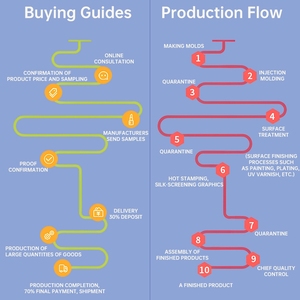<span class=keywords><strong>Polvo</strong></span> Compacto Bronceador de Nuevo Estilo con Logotipo Personalizado, Cosméticos Faciales, <span class=keywords><strong>Polvo</strong></span> Prensado, <span class=keywords><strong>Polvo</strong></span> Bronceador Resistente al Agua para Piel Oscura - Product Image 4