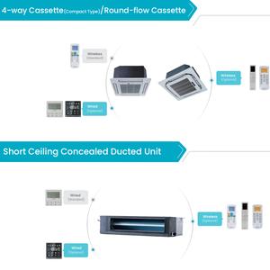 TX Mini VRF <span class=keywords><strong>Climatiseur</strong></span> <span class=keywords><strong>Multi</strong></span> <span class=keywords><strong>Split</strong></span> <span class=keywords><strong>Climatiseur</strong></span> Unité Intérieure Murale pour Appartement Bureau - Product Image 5