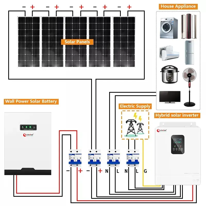 풀 하우스 4 Kw 2000w 태양열 하이브리드 전력 시스템 2kva 2kw 태양 전지 패널 3000 와트 에너지 배터리 저장 시스템 6 kw 2kw 가격