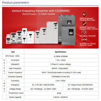 Convertisseur de fréquence SOWAKAM VFD 11kW-22kW triphasé 220V AC pour commande vectorielle de moteur IP20