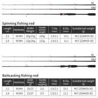 Canne à pêche LINNHUE Light Violent M/MH en carbone haute résistance, idéale pour la pêche au lancer et au spinning.