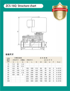 12v 24v 110v 220v 240v 4 אינץ 'v dn100 flange סגור בדרך כלל ברזל יצוק מים סולנואיד - Product Image 4