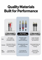 Câble audio stéréo professionnel 3,5 mm double RCA à paire torsadée, fiche plaquée or, anti-bruit, tressé en nylon pour haut-parleur et ordinateur portable