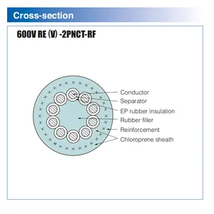 600V RE 2PNCT 3PNCT RE V -2PNCT-RF Crane Travel Reel System Flexible Rubber Cable