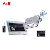 Controlador lógico de programación A & B ABS5V Ethernet Series PLC para automatización industrial