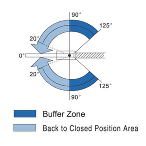 Bản Lề Sàn Thương Hiệu Hàng Đầu 304 Bằng Thép Không Gỉ Giá Bán Buôn Bền Vững Bản Lề Sàn 120 Kg Bản Lề Sàn Chịu Tải Nặng - Product Image 3