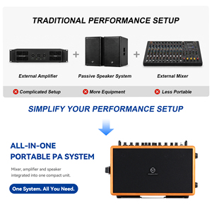 <span class=keywords><strong>Amplificador</strong></span> <span class=keywords><strong>de</strong></span> Guitarra Eléctrica Musiccube IMA90Pro para Actuaciones en Vivo al Aire Libre <span class=keywords><strong>con</strong></span> <span class=keywords><strong>Bluetooth</strong></span> y Altavoz para Callejeros - Product Image 2