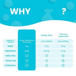 OEM Menta con Cafeína y L-Teanina, Menta Energética Masticable, Apoyo Energético y de Concentración, Suplemento Nootrópico para el Rendimiento Cognitivo - Product Image 2