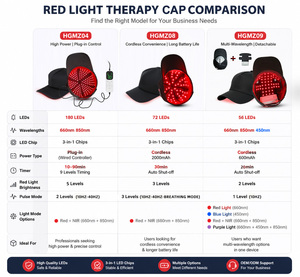 Gorro de Terapia de Luz Roja Inalámbrico OEM ODM con 72 LED para el Crecimiento del Cabello, 660nm 850nm, Recargable, con 3 Modos de Pulso - Product Image 6