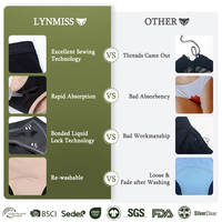 LYNMISS Culottes Menstruelles en Bambou Respirant Biodégradable Sans PFAS, Flux Abondant, Sous-vêtements de Période pour Femme