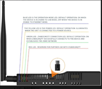 SLZB-06M +Zigbee Artículos Inteligentes para el Hogar>>Productos para el Hogar Inteligente