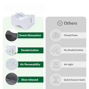 Standard Orthopedic Wedge Leg Pillow for Sleeping Lower Back Pain Contour Knee Pillow for Side Sleepers - Product Image 3
