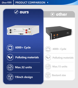 Deye ESS SE-G5.1Pro-B tốt nhất xách tay năng lượng mặt trời 100Ah nhà lưu trữ pin gói Lithium - Product Image 6