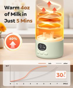 Công Suất Lớn 17Oz Sữa Vú Công Thức Chai Ấm Hơn Nhanh Chóng Sưởi Ấm Xách Tay Bé Sữa Ấm Cho Máy Bay & Xe Du Lịch - Product Image 2