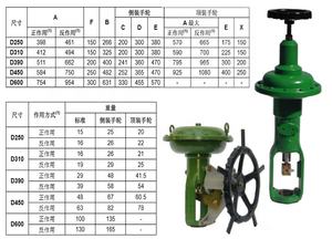 Actuadores Neumáticos de Diafragma Serie Parcol 1-X-210 con Vástago de Acero Inoxidable AISI 316, Presión Máxima de 3.5 Bar para Válvulas de Control - Product Image 4