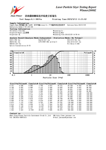 Winnaar 2000e Economisch Testinstrument Natte Laser Deeltjesgrootte Analysator Kan Lipidedeeltjesgrootte Goedkope Laboratoriumapparatuur Testen - Product Image 4